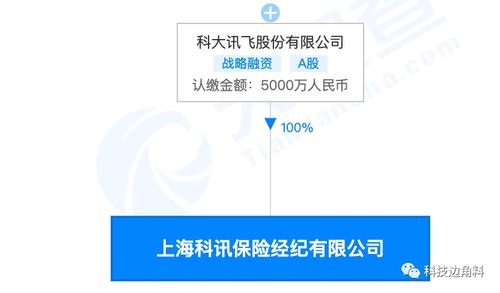 科大讯飞布局保险赛道 成立保险经纪公司，经营范围含保险代理
